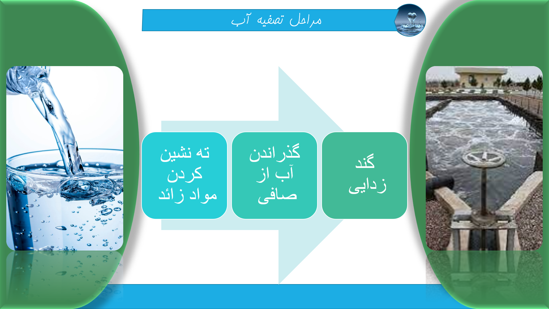 پاورپوینت در مورد مراحل تصفیه آب 